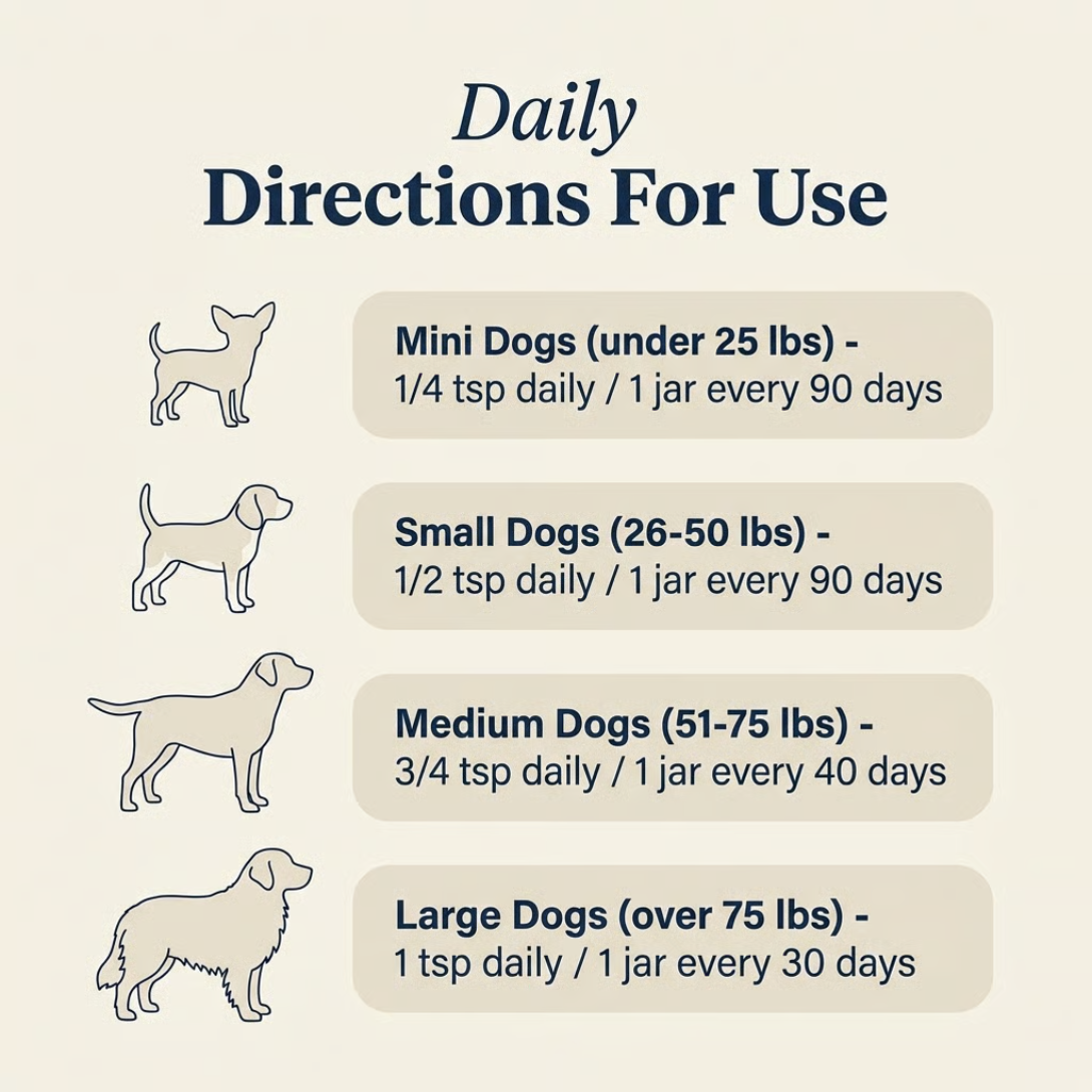 Joint Power+ for Dogs