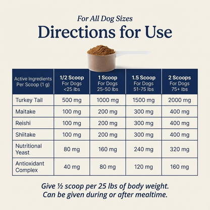 Woofy Turkey Tail+ for Dogs